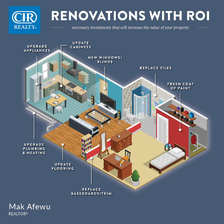 https___sso.cirrealty.ca_marketing_realtor_255_SoMed_IG-FB_20-100-Infographic-RenovationsROI_mafewu